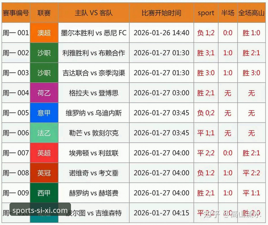 瓦伦西亚0-2负于马竞保级形势告急——四喜体育平台观赛技术评测与比赛解读完整指南